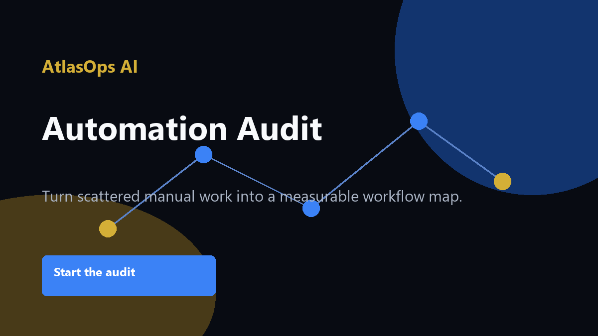 AtlasOps AI workflow automation map